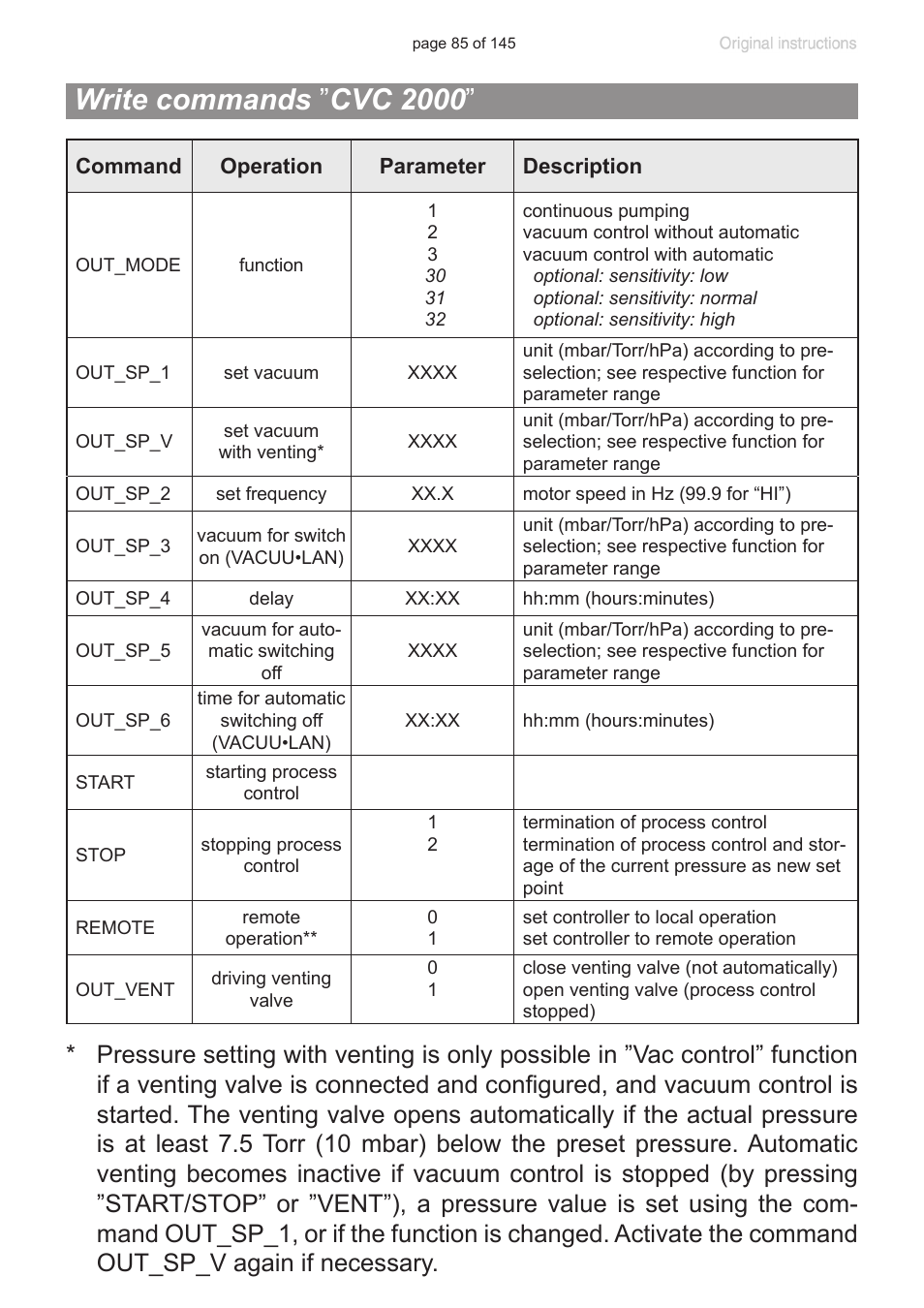 Write commands ”cvc 2000, Write commands ” cvc 2000 | VACUUBRAND PC 3012 NT VARIO Duo User Manual | Page 91 / 151