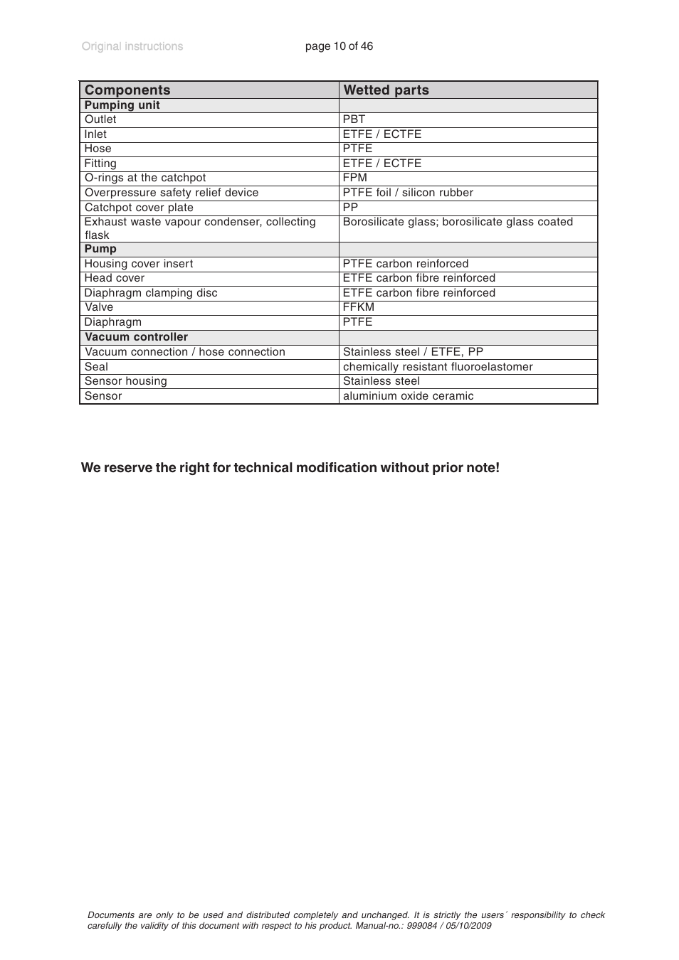 VACUUBRAND PC 600 LAN User Manual | Page 10 / 46