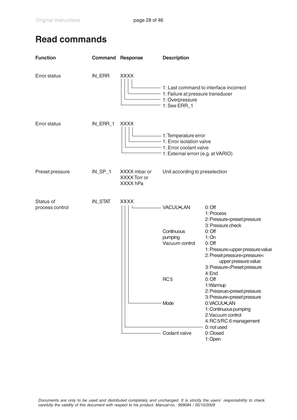 Read commands | VACUUBRAND PC 600 LAN User Manual | Page 28 / 46