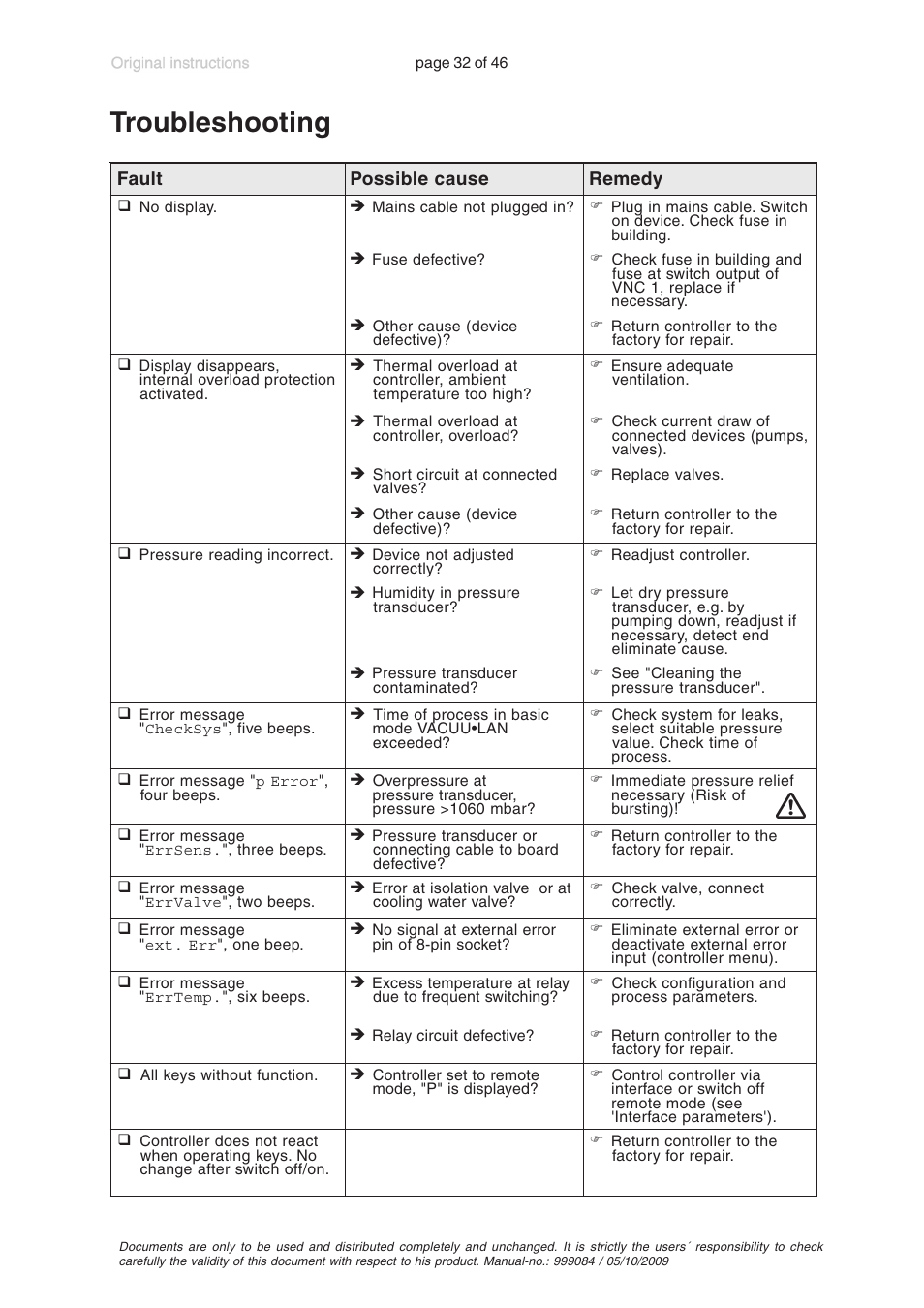 Troubleshooting | VACUUBRAND PC 600 LAN User Manual | Page 32 / 46