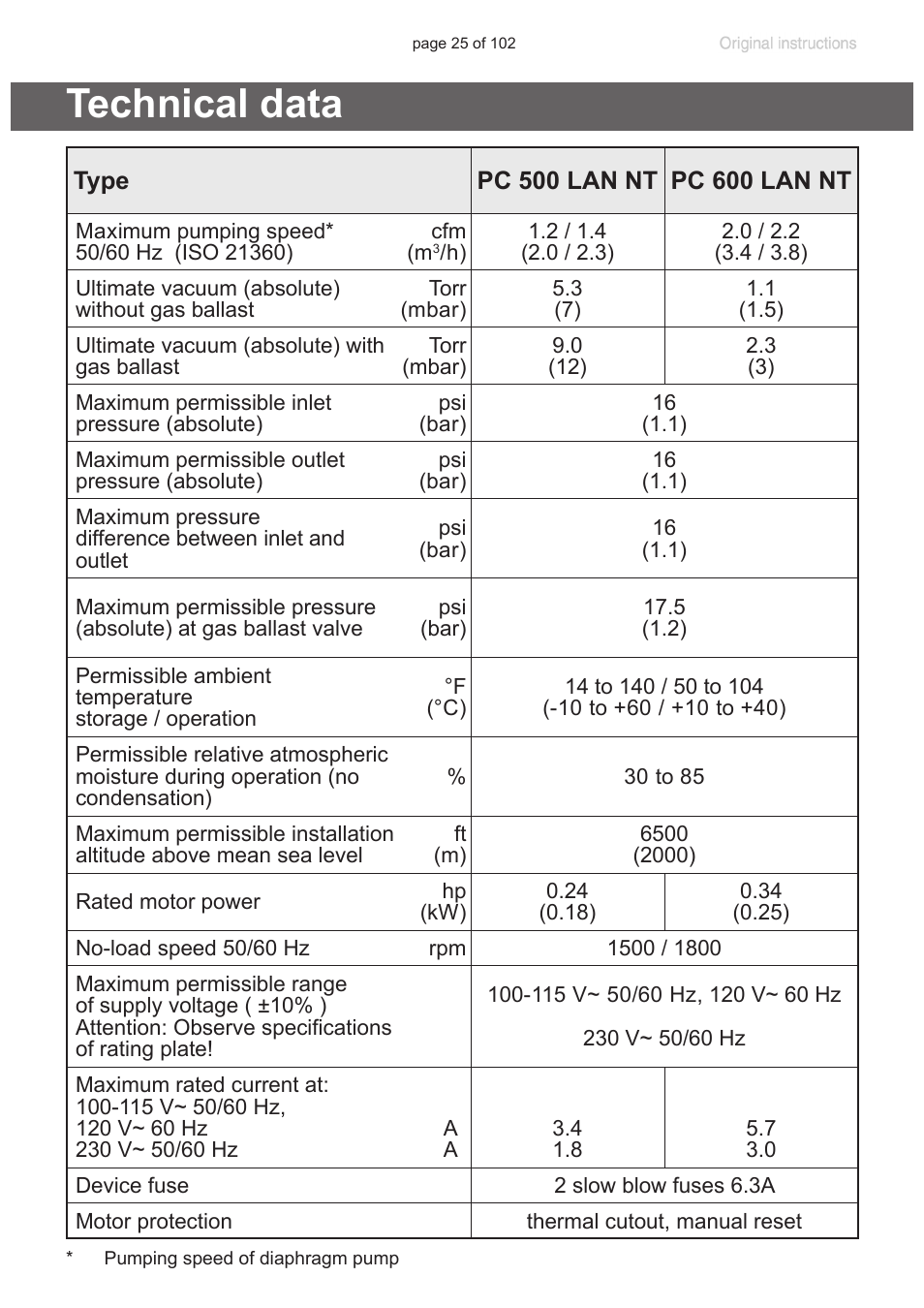 Technical data, Protection, “technical data”, pg. 25) | VACUUBRAND PC 600 LAN NT User Manual | Page 25 / 102