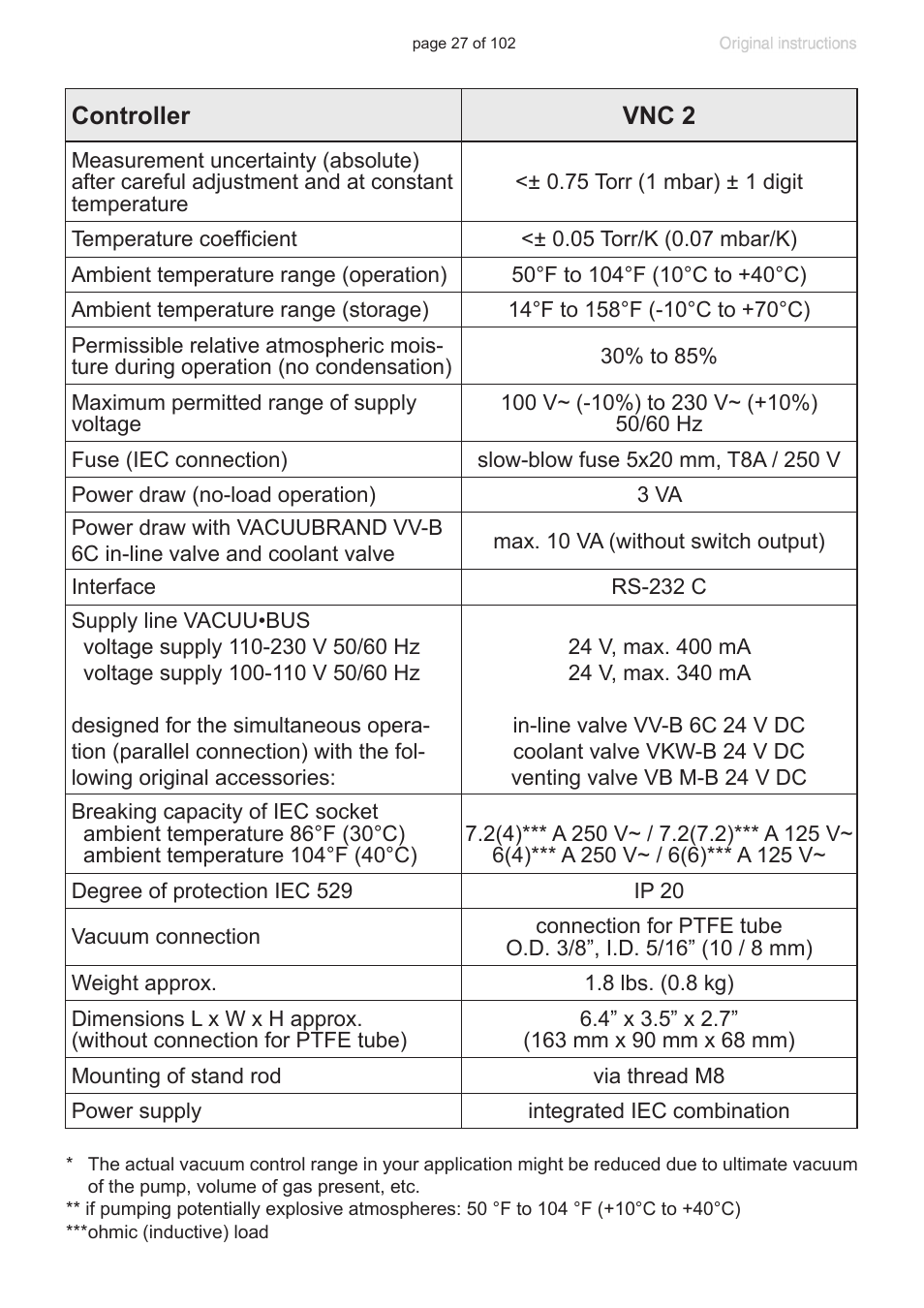 VACUUBRAND PC 600 LAN NT User Manual | Page 27 / 102