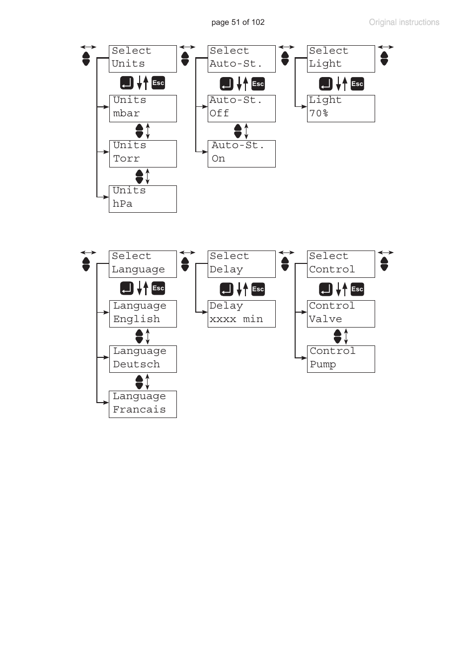 VACUUBRAND PC 600 LAN NT User Manual | Page 51 / 102