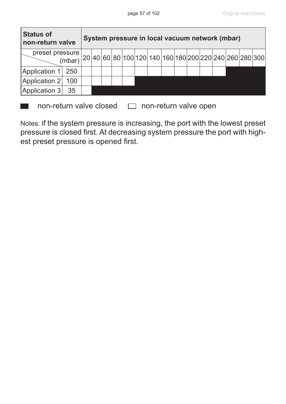 VACUUBRAND PC 600 LAN NT User Manual | Page 57 / 102
