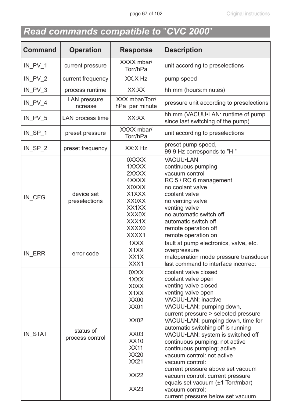 Read commands compatible to ”cvc 2000, Read commands compatible to ” cvc 2000 | VACUUBRAND PC 600 LAN NT User Manual | Page 67 / 102