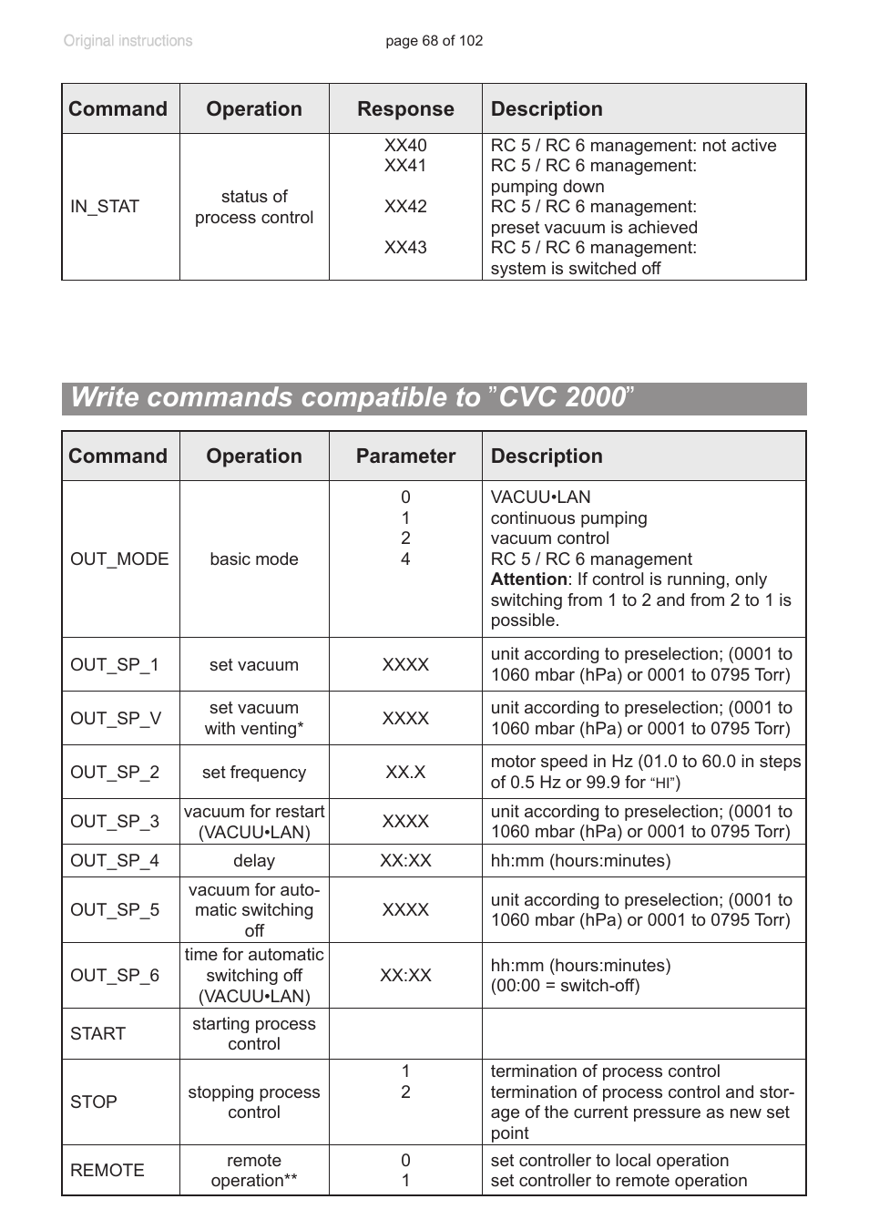 Write commands compatible to ”cvc 2000, Write commands compatible to ” cvc 2000 | VACUUBRAND PC 600 LAN NT User Manual | Page 68 / 102