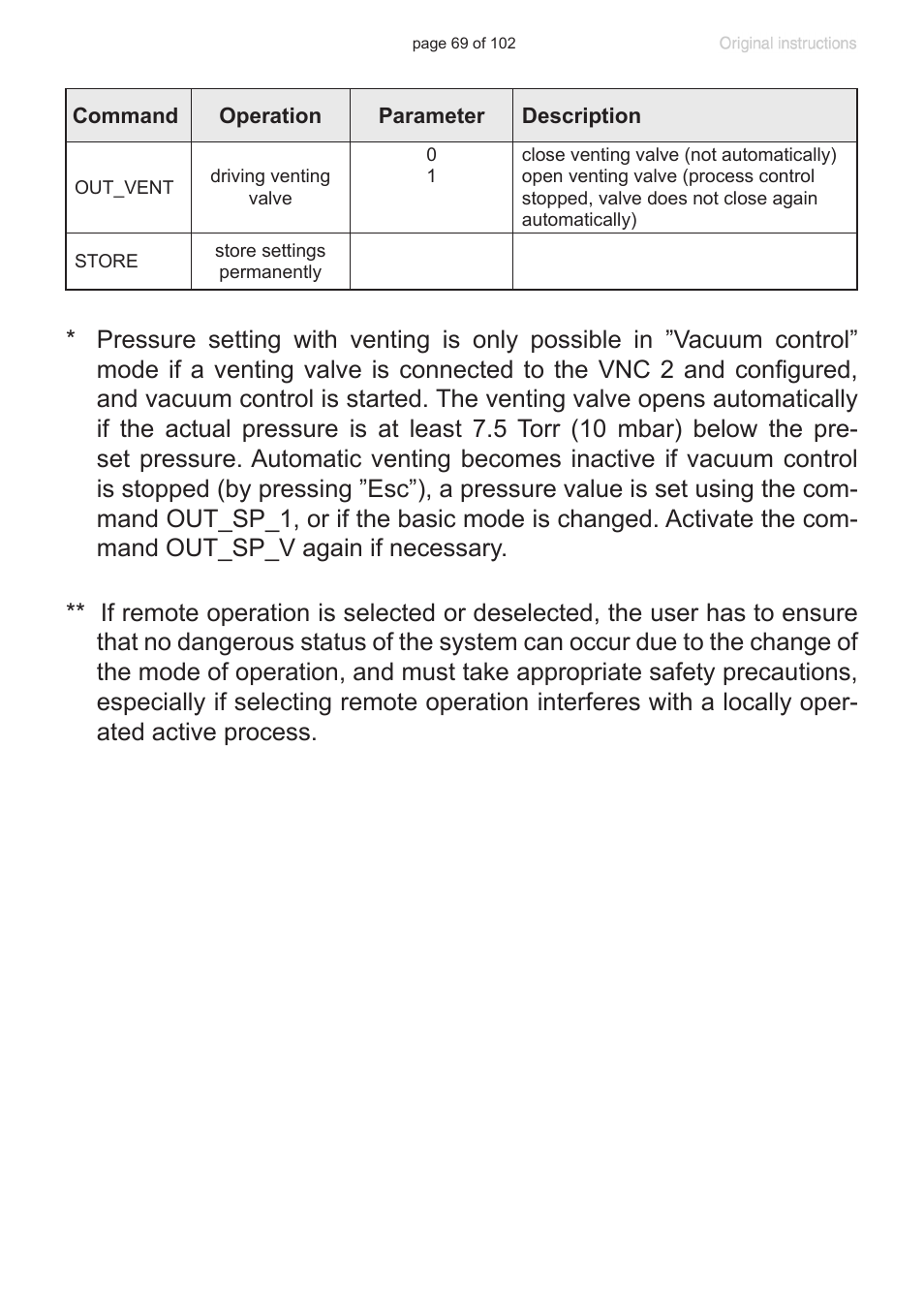 VACUUBRAND PC 600 LAN NT User Manual | Page 69 / 102