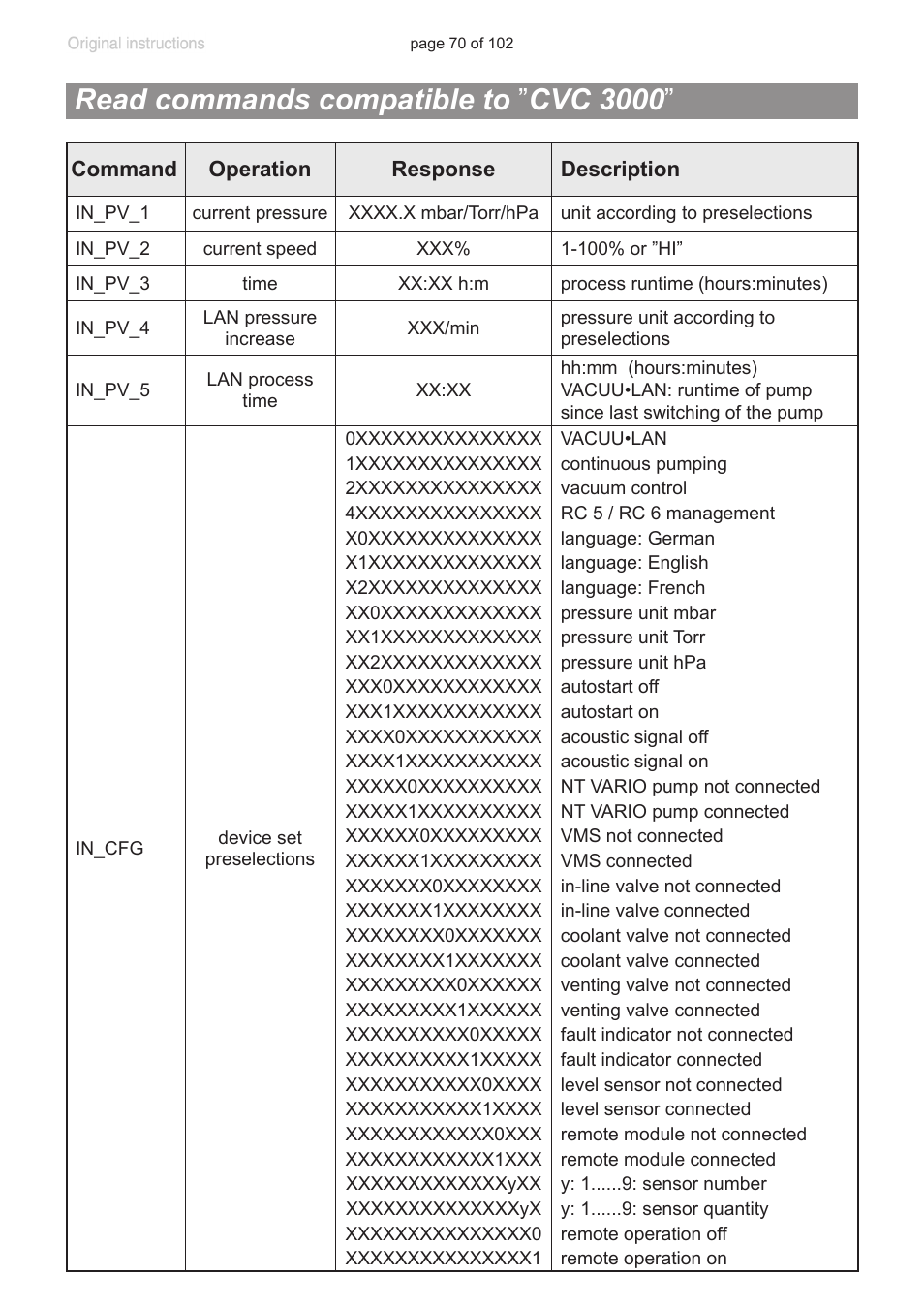 Read commands compatible to ”cvc 3000, Read commands compatible to ” cvc 3000 | VACUUBRAND PC 600 LAN NT User Manual | Page 70 / 102