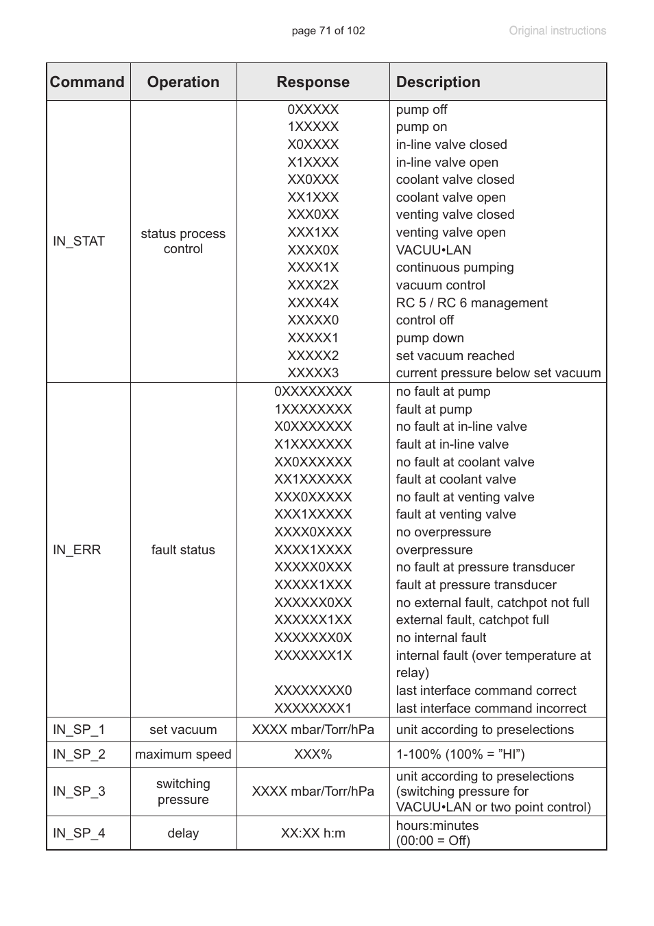 VACUUBRAND PC 600 LAN NT User Manual | Page 71 / 102