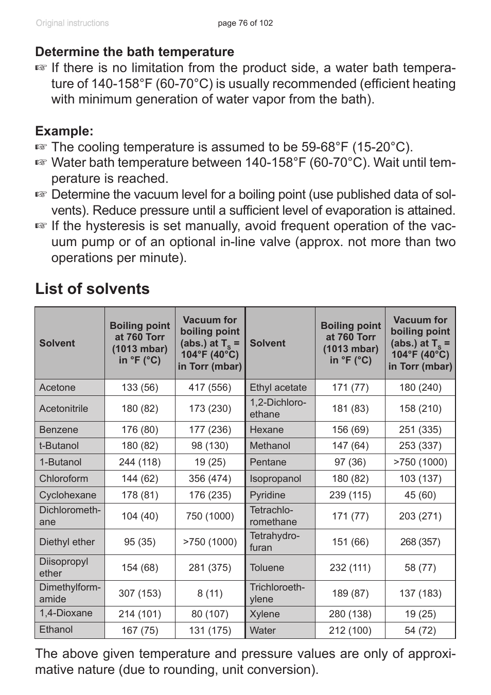 List of solvents | VACUUBRAND PC 600 LAN NT User Manual | Page 76 / 102
