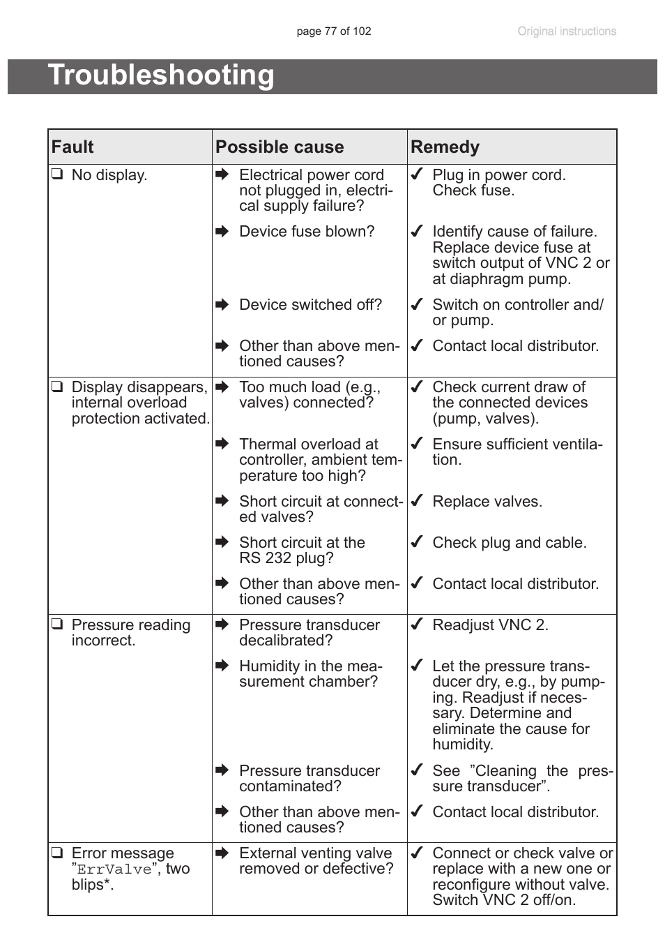 Troubleshooting | VACUUBRAND PC 600 LAN NT User Manual | Page 77 / 102
