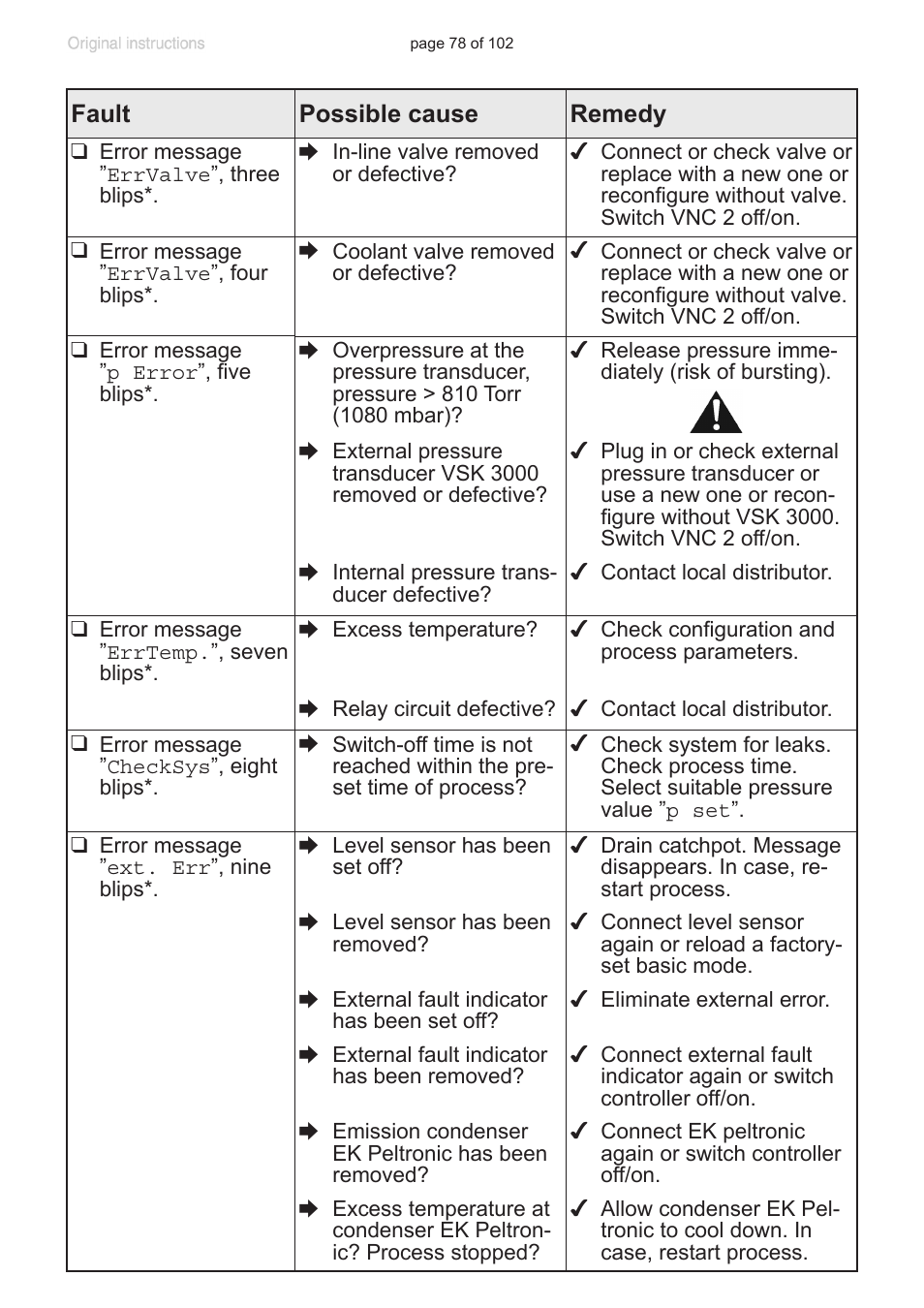VACUUBRAND PC 600 LAN NT User Manual | Page 78 / 102