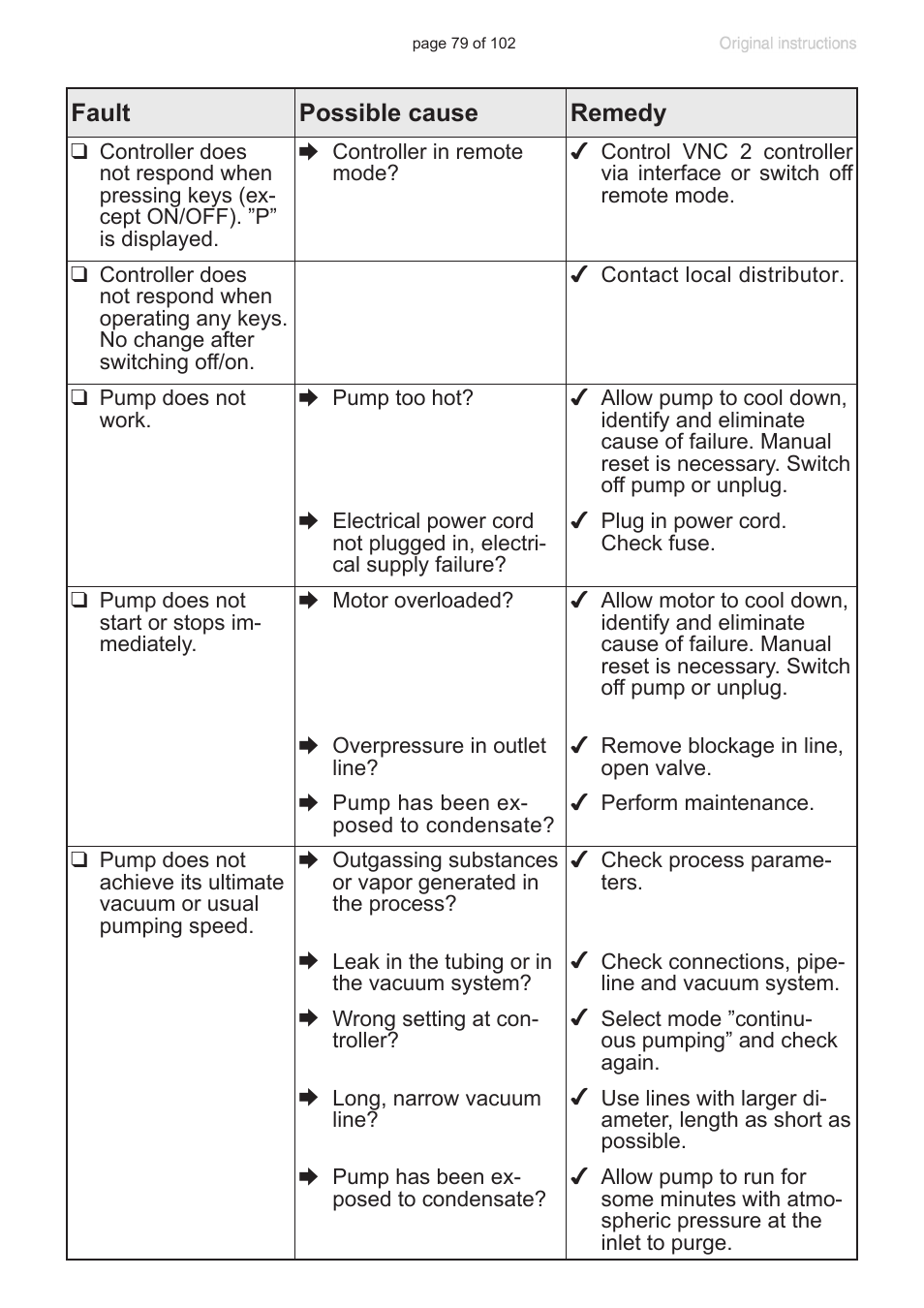 VACUUBRAND PC 600 LAN NT User Manual | Page 79 / 102