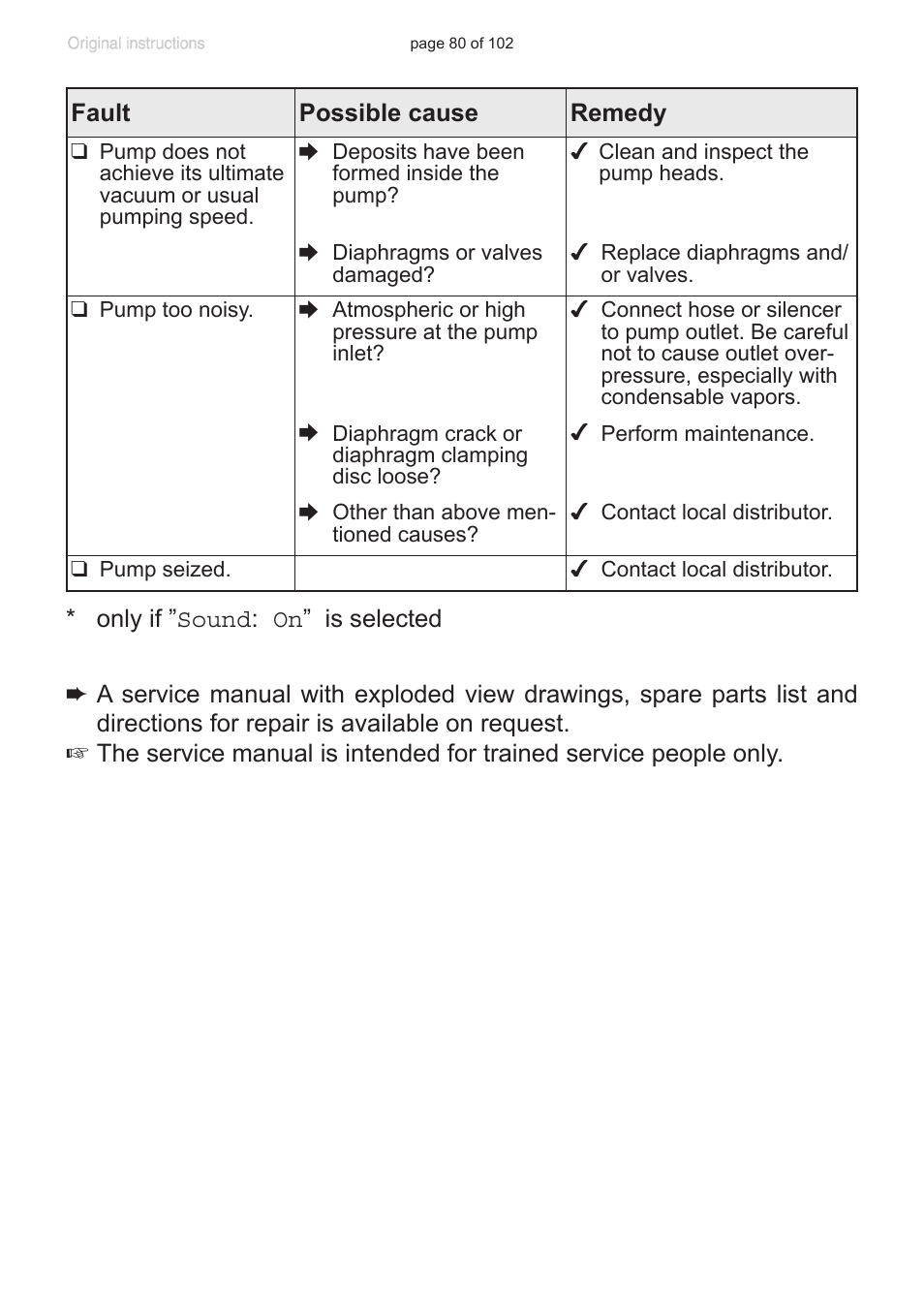 VACUUBRAND PC 600 LAN NT User Manual | Page 80 / 102