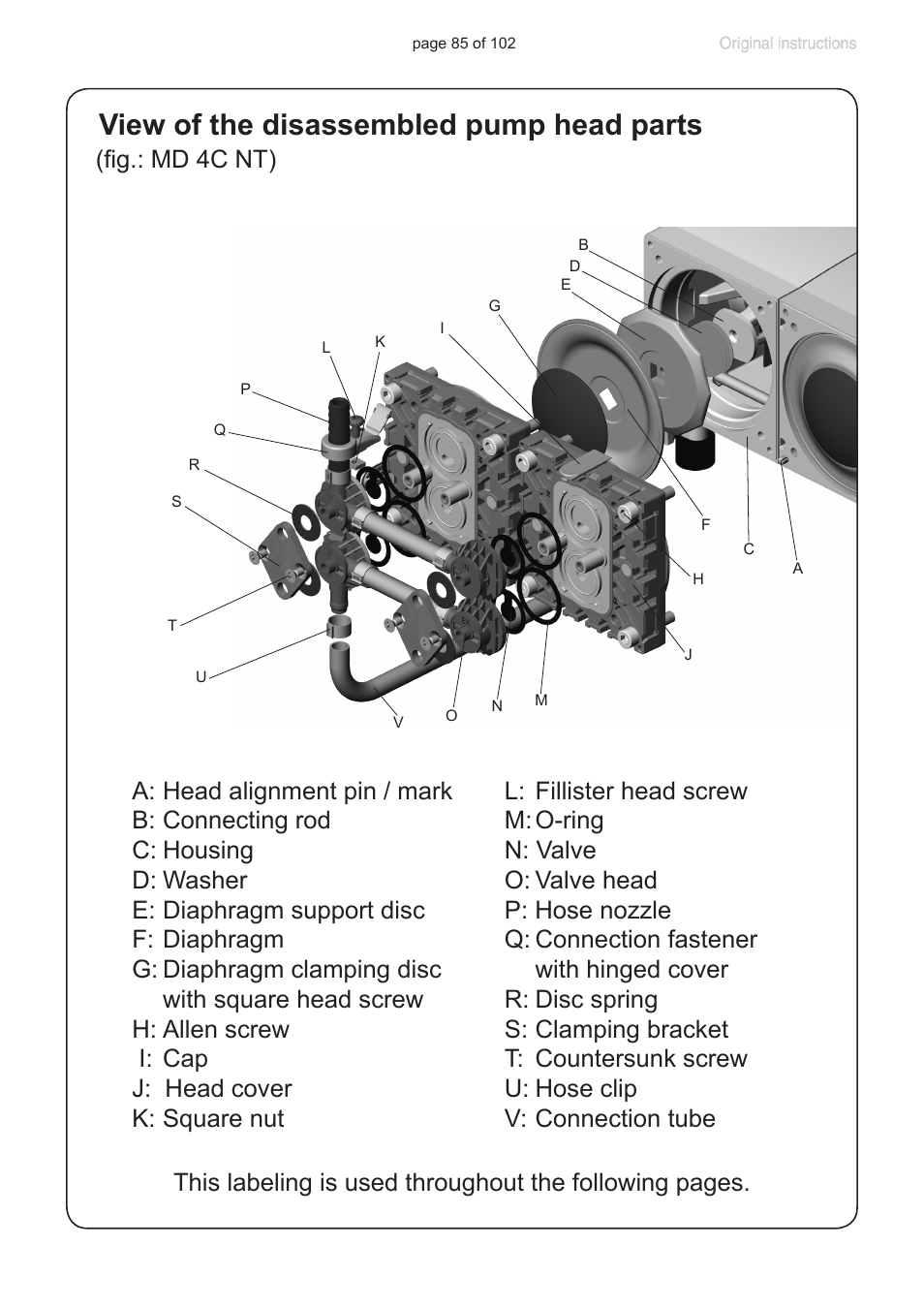 View of the disassembled pump head parts | VACUUBRAND PC 600 LAN NT User Manual | Page 85 / 102