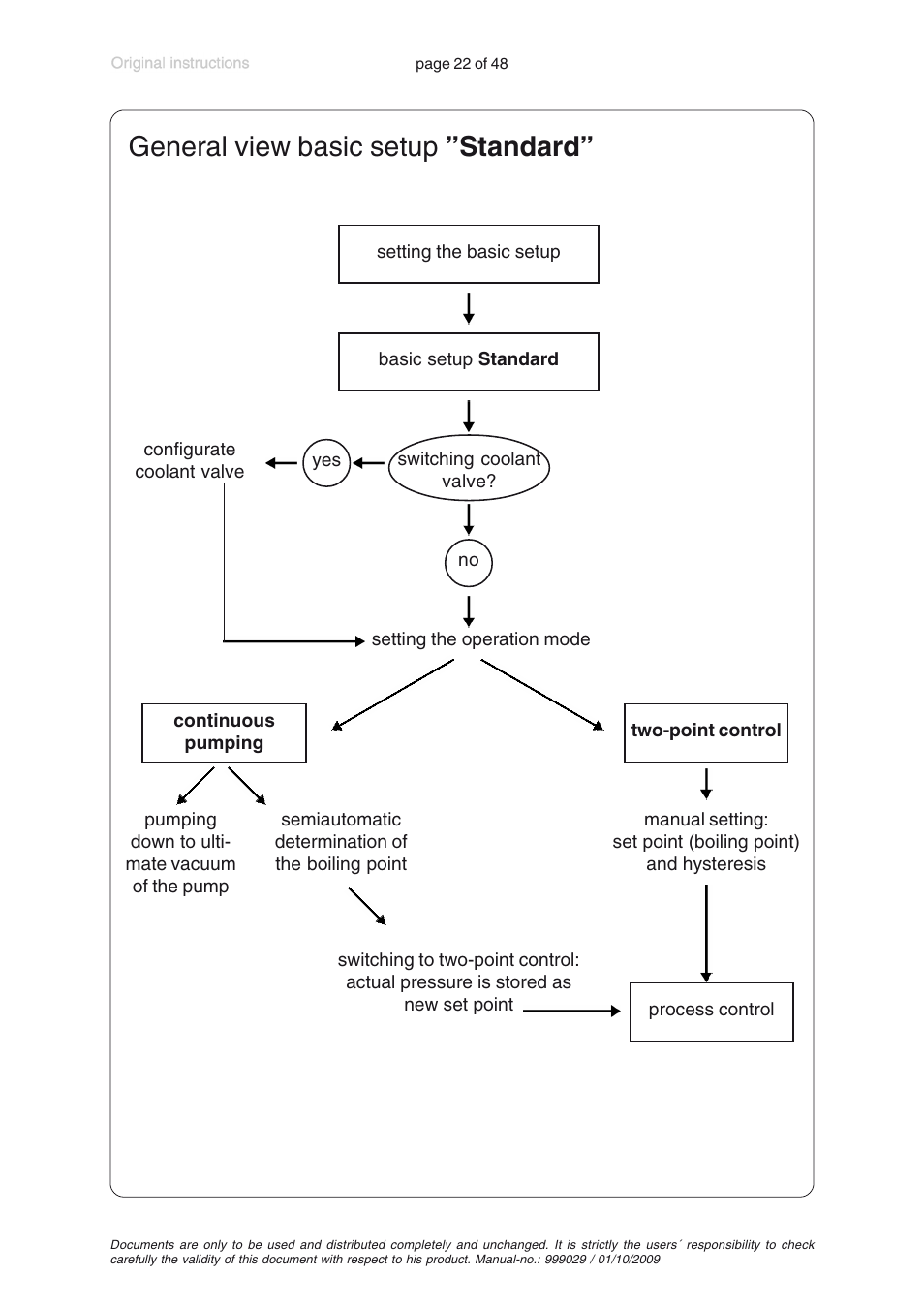 General view basic setup "standard, General view basic setup ”standard | VACUUBRAND PC 620 User Manual | Page 22 / 48