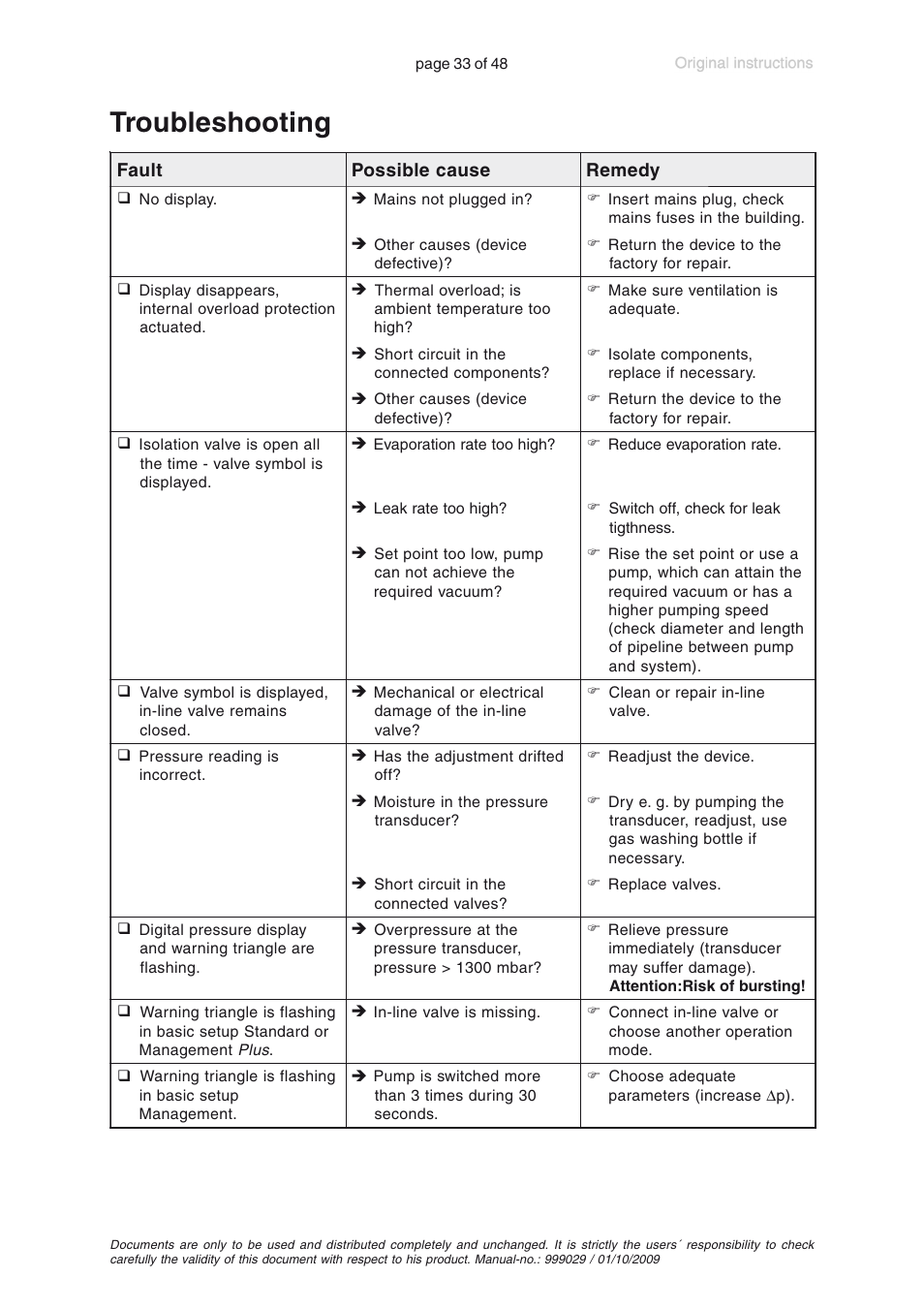 Troubleshooting | VACUUBRAND PC 620 User Manual | Page 33 / 48