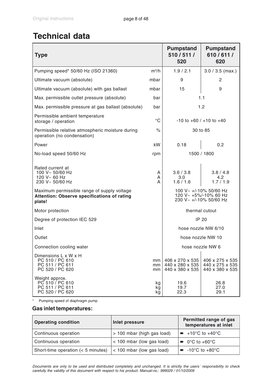 Technical data | VACUUBRAND PC 620 User Manual | Page 8 / 48