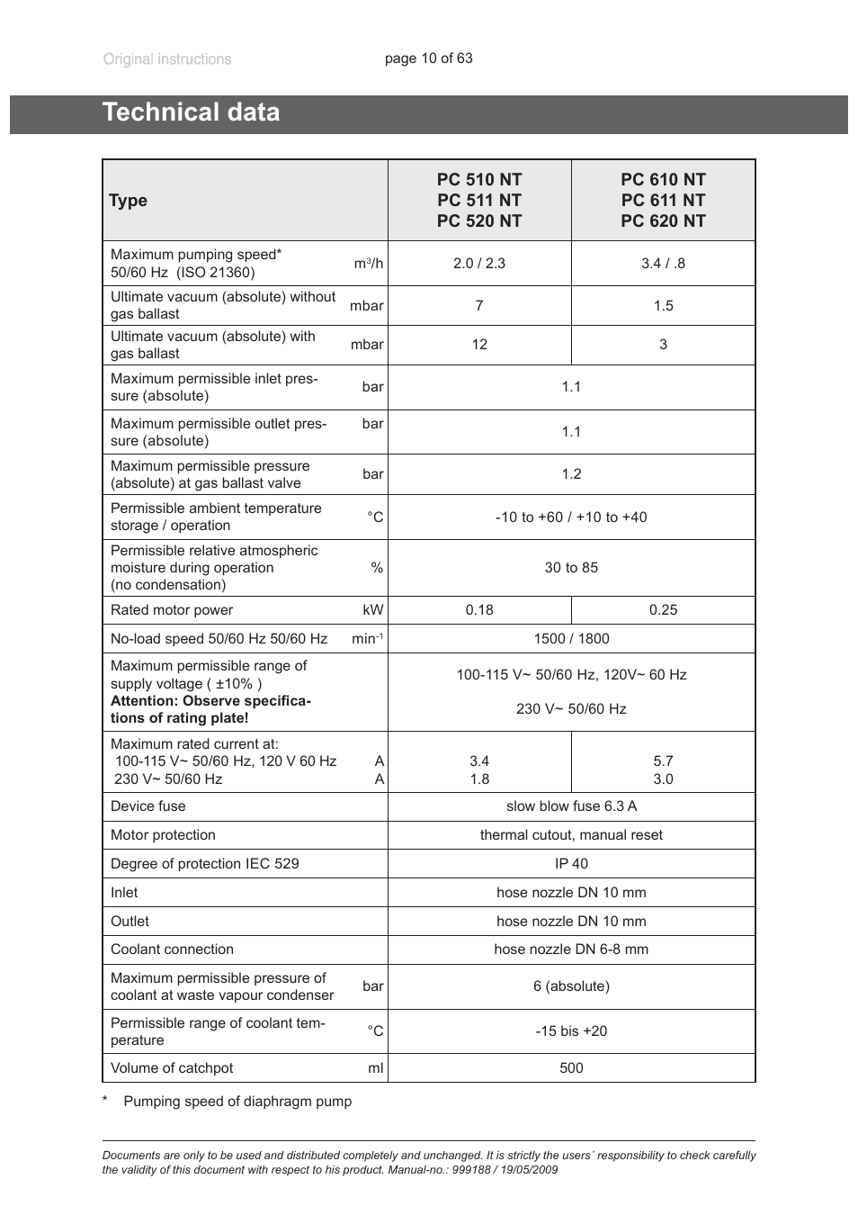 Technical data | VACUUBRAND PC 620 NT User Manual | Page 10 / 63