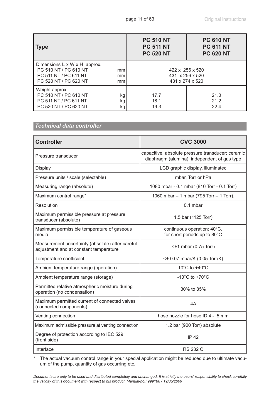 Technical data controller | VACUUBRAND PC 620 NT User Manual | Page 11 / 63