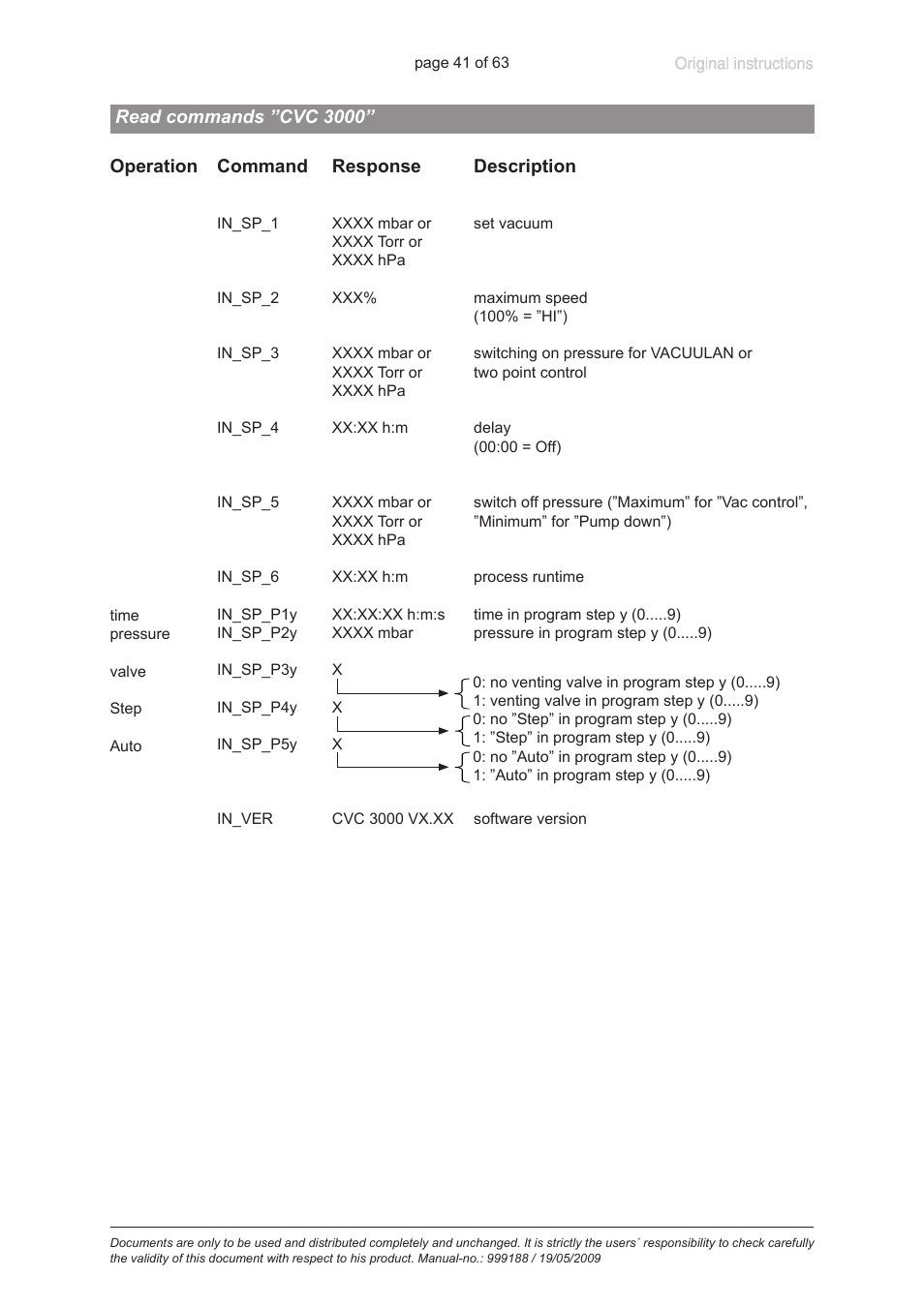 VACUUBRAND PC 620 NT User Manual | Page 41 / 63