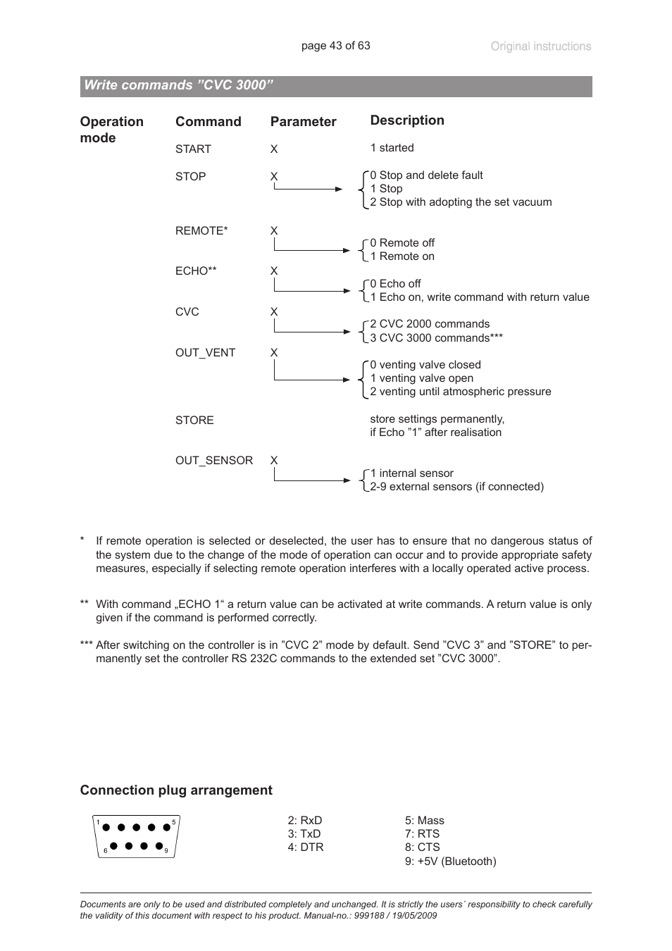 VACUUBRAND PC 620 NT User Manual | Page 43 / 63