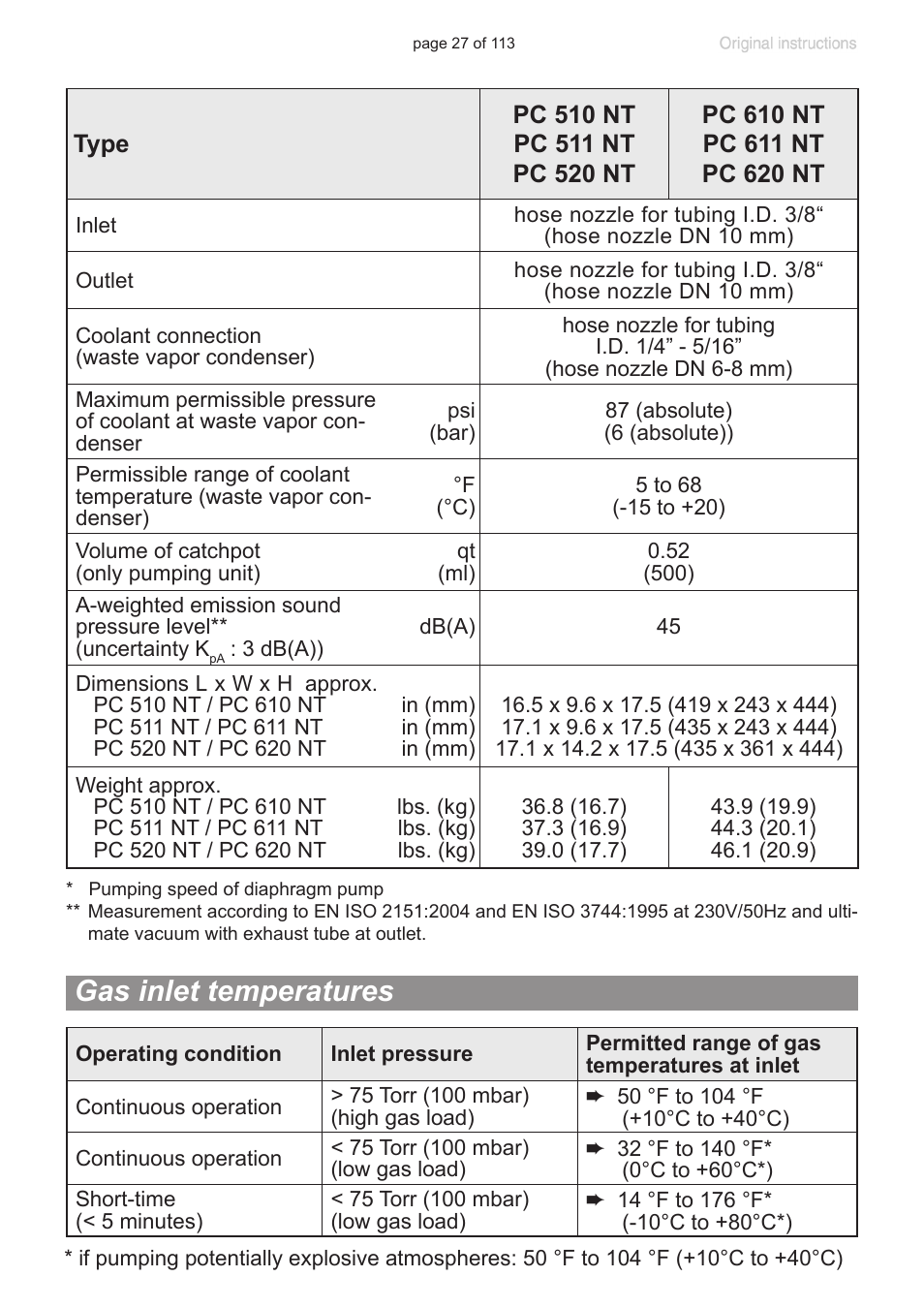 Gas inlet temperatures | VACUUBRAND PC 620 NT plastic housing User Manual | Page 27 / 113