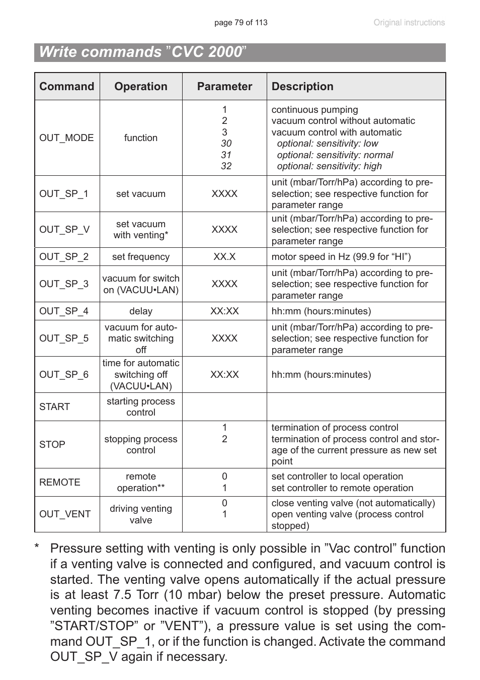 Write commands ”cvc 2000, Write commands ” cvc 2000 | VACUUBRAND PC 620 NT plastic housing User Manual | Page 79 / 113