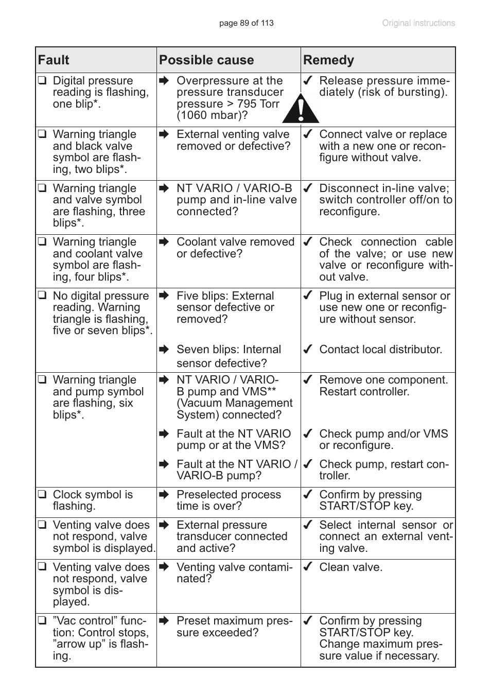 VACUUBRAND PC 620 NT plastic housing User Manual | Page 89 / 113