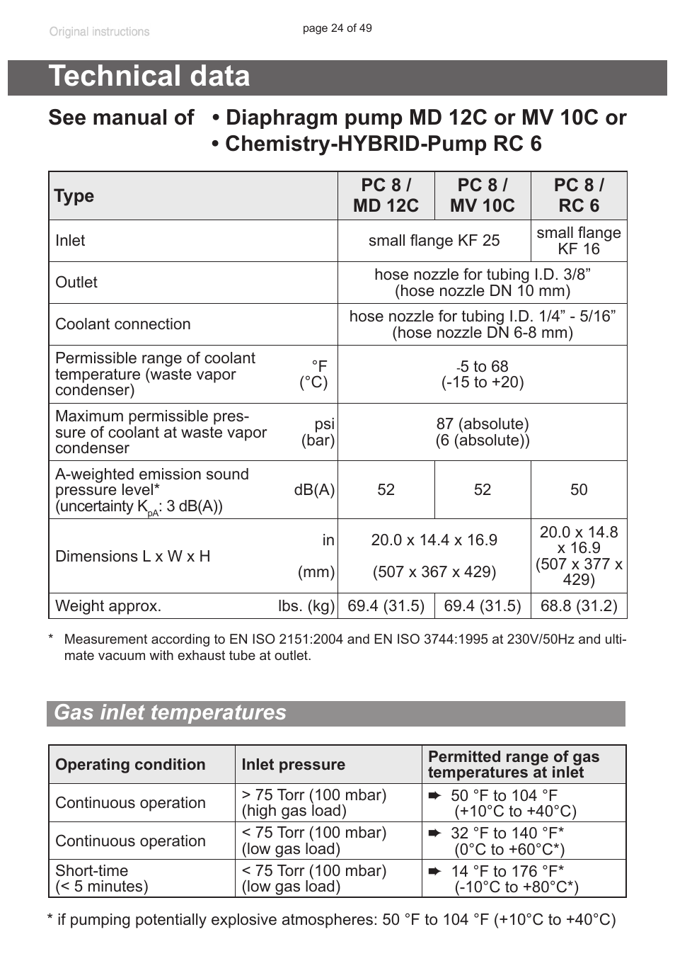 Technical data, Gas inlet temperatures, See „technical data“, pg | Protection, „technical data“, pg. 24) | VACUUBRAND PC 8 m. RC 6 User Manual | Page 24 / 49