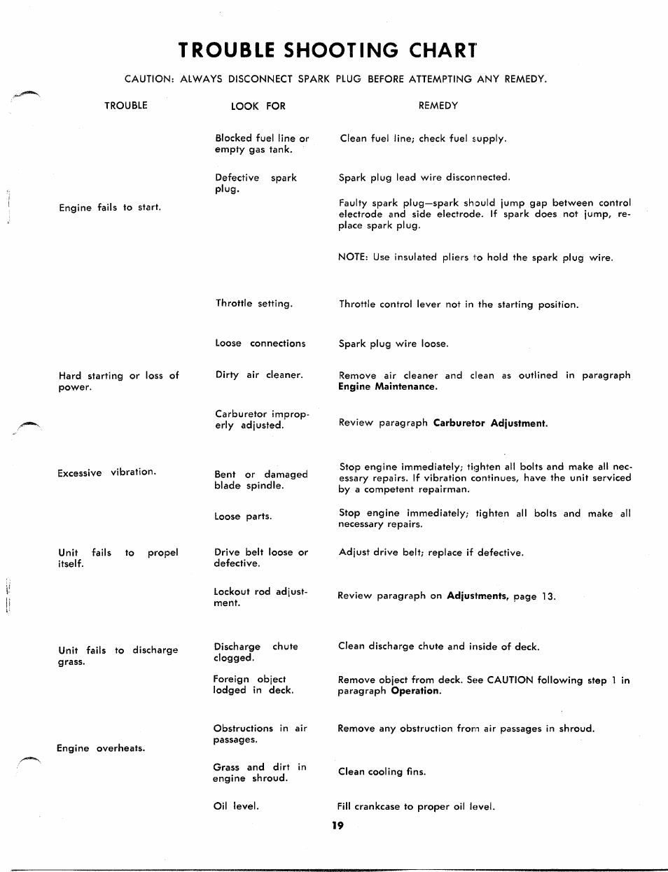 Trouble shooting chart | Craftsman 247.88110 User Manual | Page 19 / 36