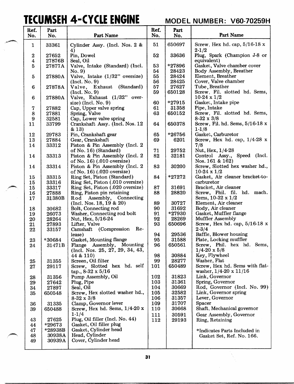 Tecumseh 4-cycle engine | Craftsman 247.88110 User Manual | Page 31 / 36