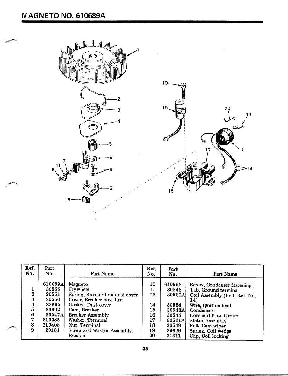 Magneto no. 610689a | Craftsman 247.88110 User Manual | Page 33 / 36