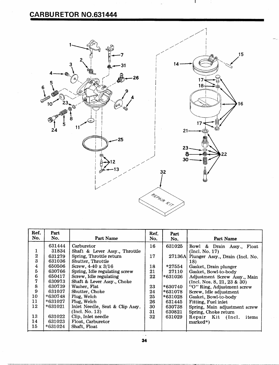 Craftsman 247.88110 User Manual | Page 34 / 36