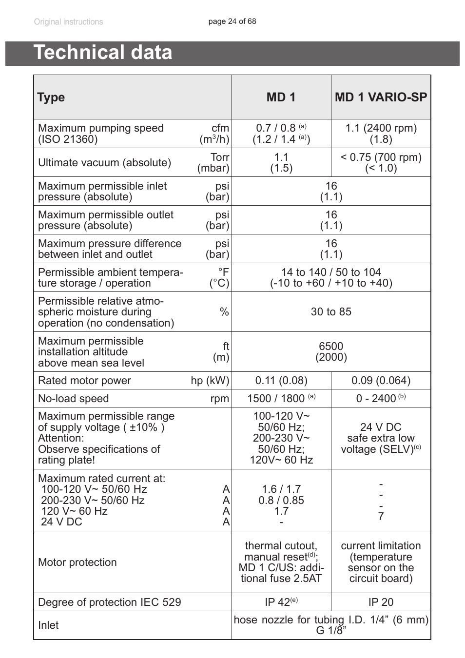 Technical data, Ture (see „technical data“, pg. 24), Electrical supply (see „techni | Cal data“, pg. 24). failure, Substances, see section „technical data“, pg. 24 | VACUUBRAND MD 1 VARIO-SP User Manual | Page 24 / 68