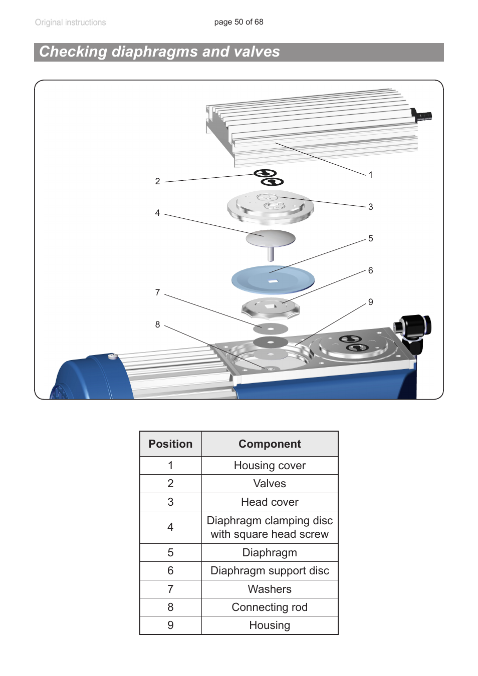 Checking diaphragms and valves | VACUUBRAND MD 1 VARIO-SP User Manual | Page 50 / 68