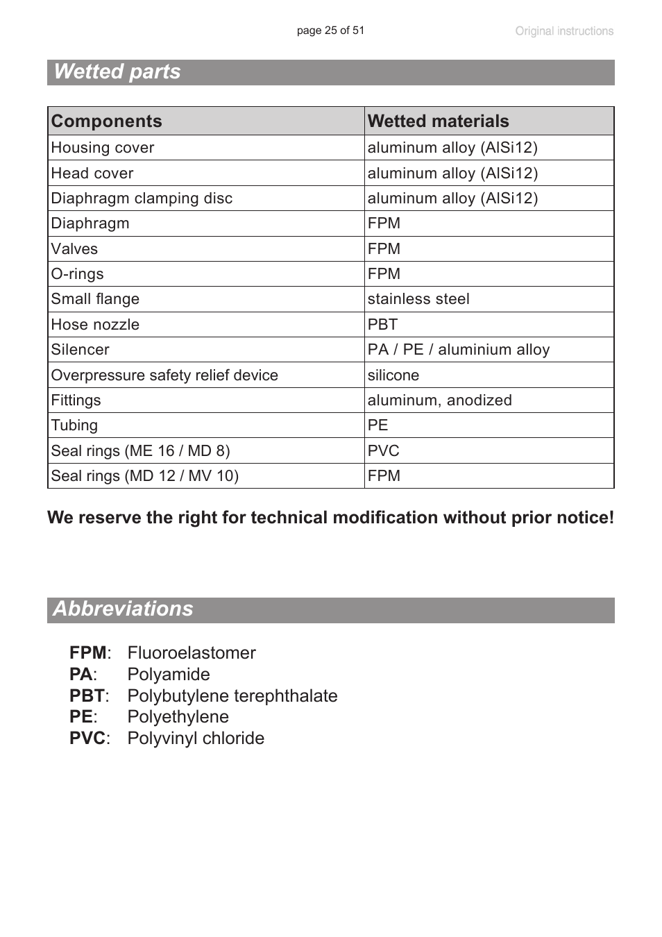 Wetted parts, Abbreviations | VACUUBRAND MV 10 User Manual | Page 25 / 51