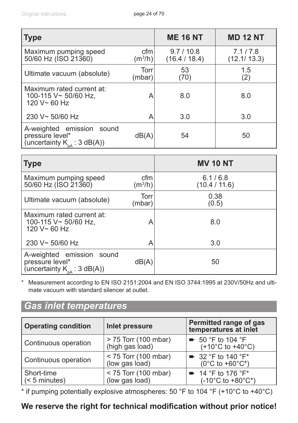 Gas inlet temperatures | VACUUBRAND MV 10 NT User Manual | Page 24 / 70