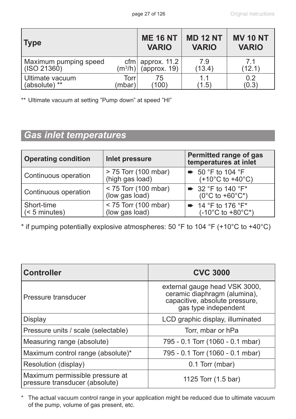 Gas inlet temperatures | VACUUBRAND MV 10 NT VARIO User Manual | Page 27 / 126