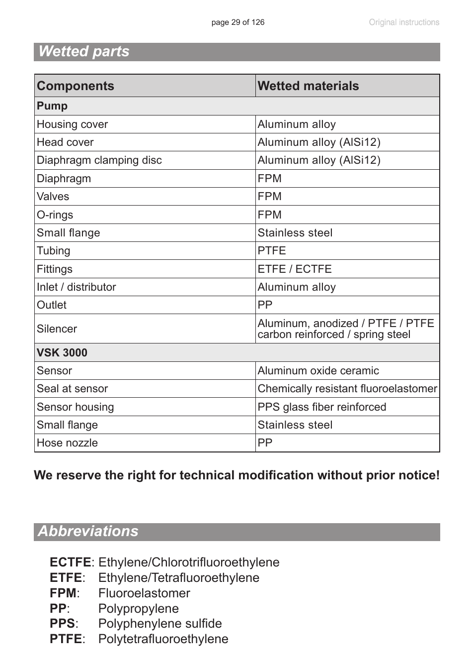 Wetted parts, Abbreviations | VACUUBRAND MV 10 NT VARIO User Manual | Page 29 / 126