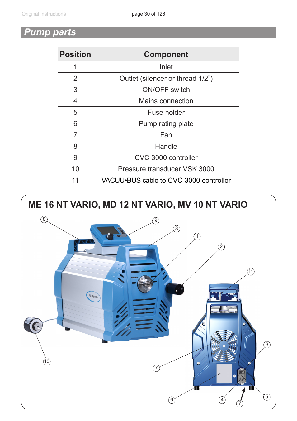 Pump parts, Position component | VACUUBRAND MV 10 NT VARIO User Manual | Page 30 / 126