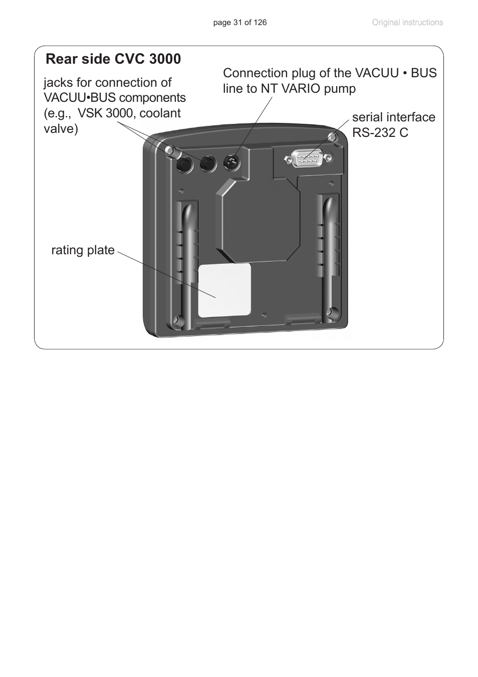 Rear side cvc 3000 | VACUUBRAND MV 10 NT VARIO User Manual | Page 31 / 126