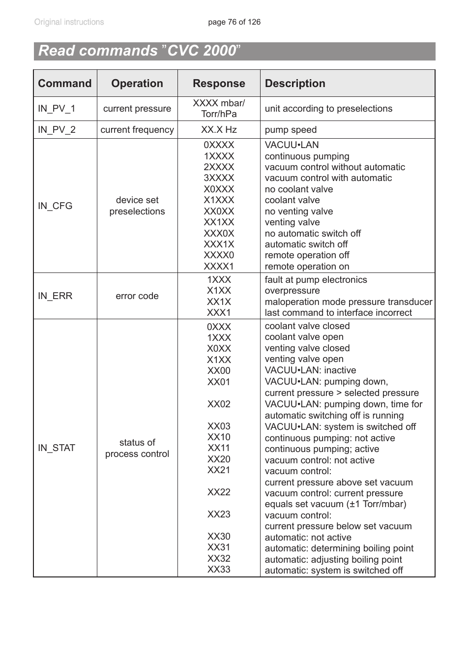 Read commands ”cvc 2000, Read commands ” cvc 2000 | VACUUBRAND MV 10 NT VARIO User Manual | Page 76 / 126