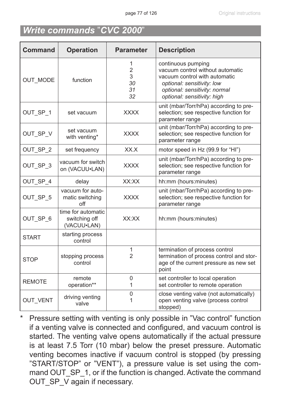 Write commands ”cvc 2000, Write commands ” cvc 2000 | VACUUBRAND MV 10 NT VARIO User Manual | Page 77 / 126