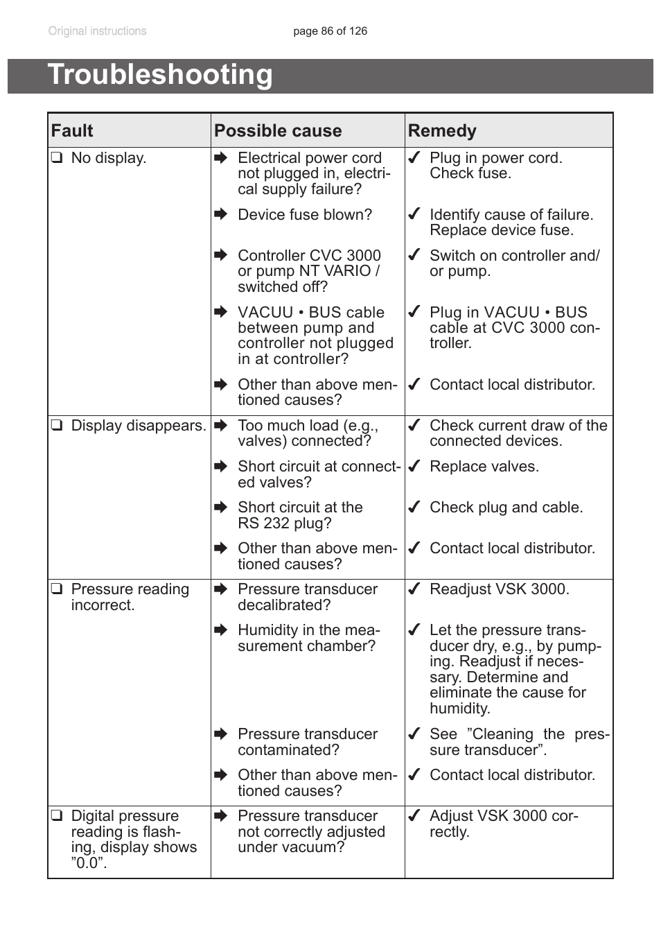 Troubleshooting | VACUUBRAND MV 10 NT VARIO User Manual | Page 86 / 126