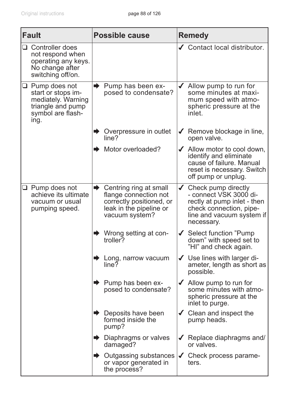 VACUUBRAND MV 10 NT VARIO User Manual | Page 88 / 126