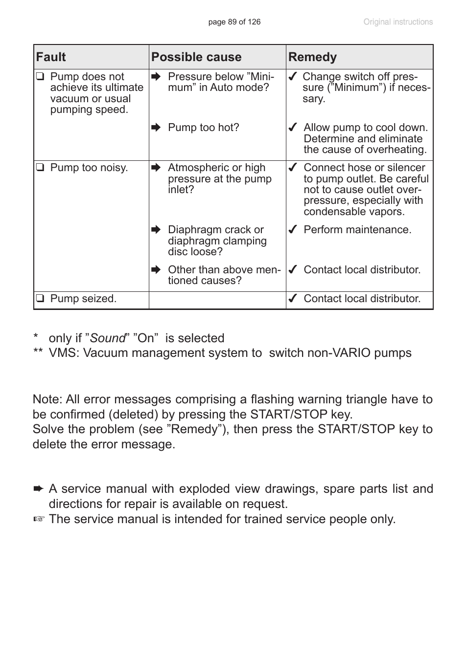 VACUUBRAND MV 10 NT VARIO User Manual | Page 89 / 126
