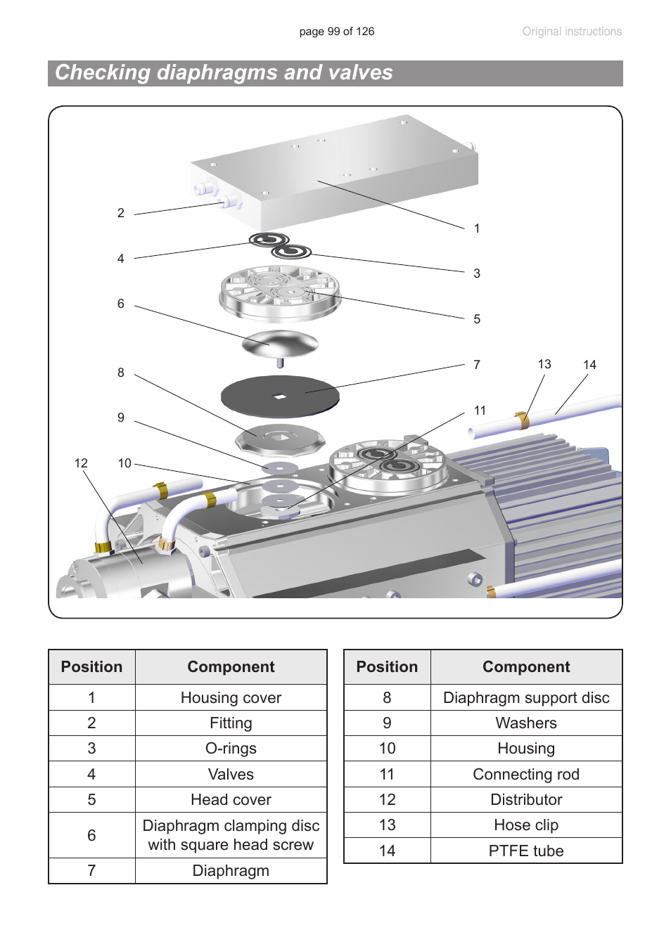 Checking diaphragms and valves | VACUUBRAND MV 10 NT VARIO User Manual | Page 99 / 126