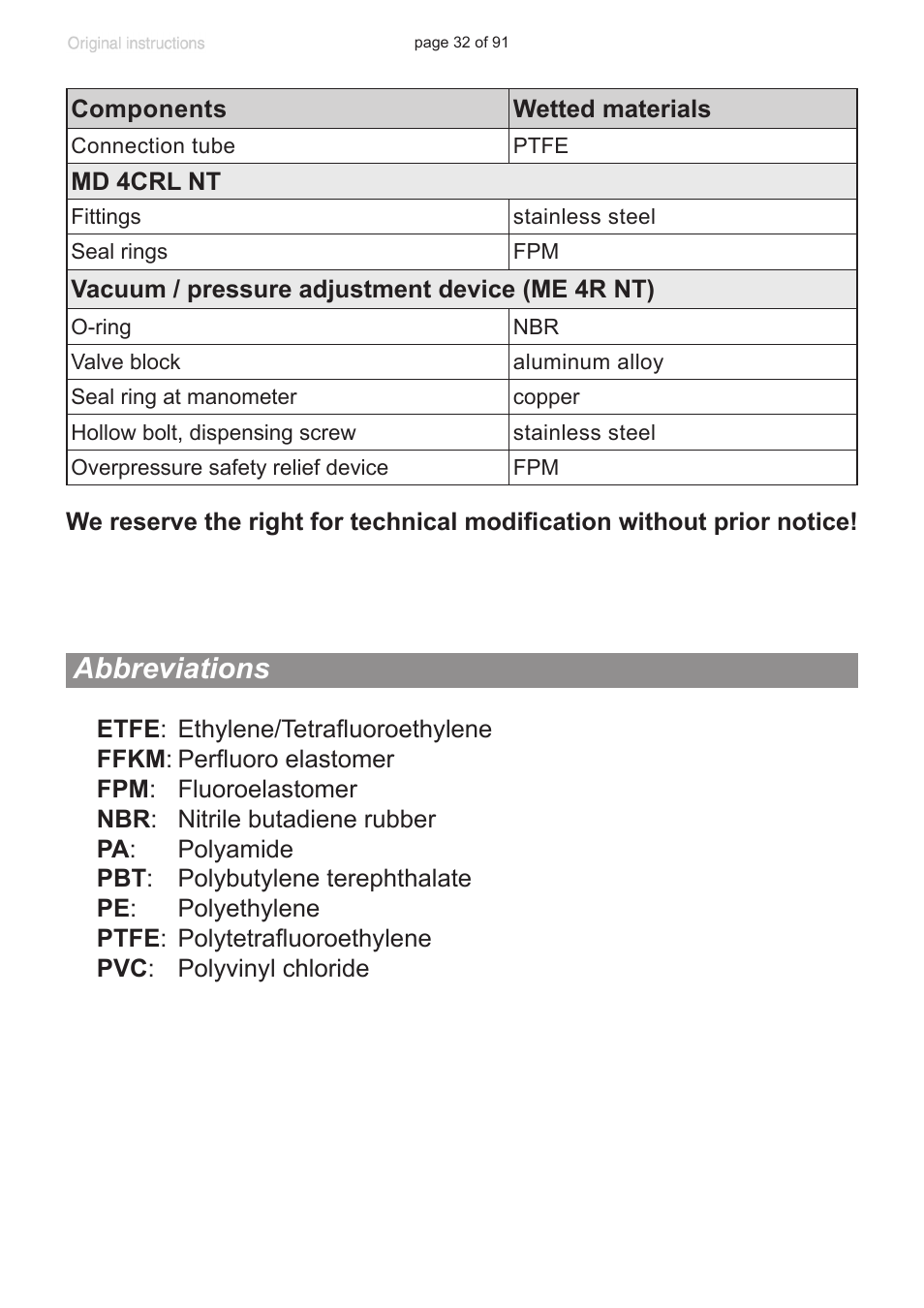 Abbreviations | VACUUBRAND MZ 2S NT User Manual | Page 32 / 91
