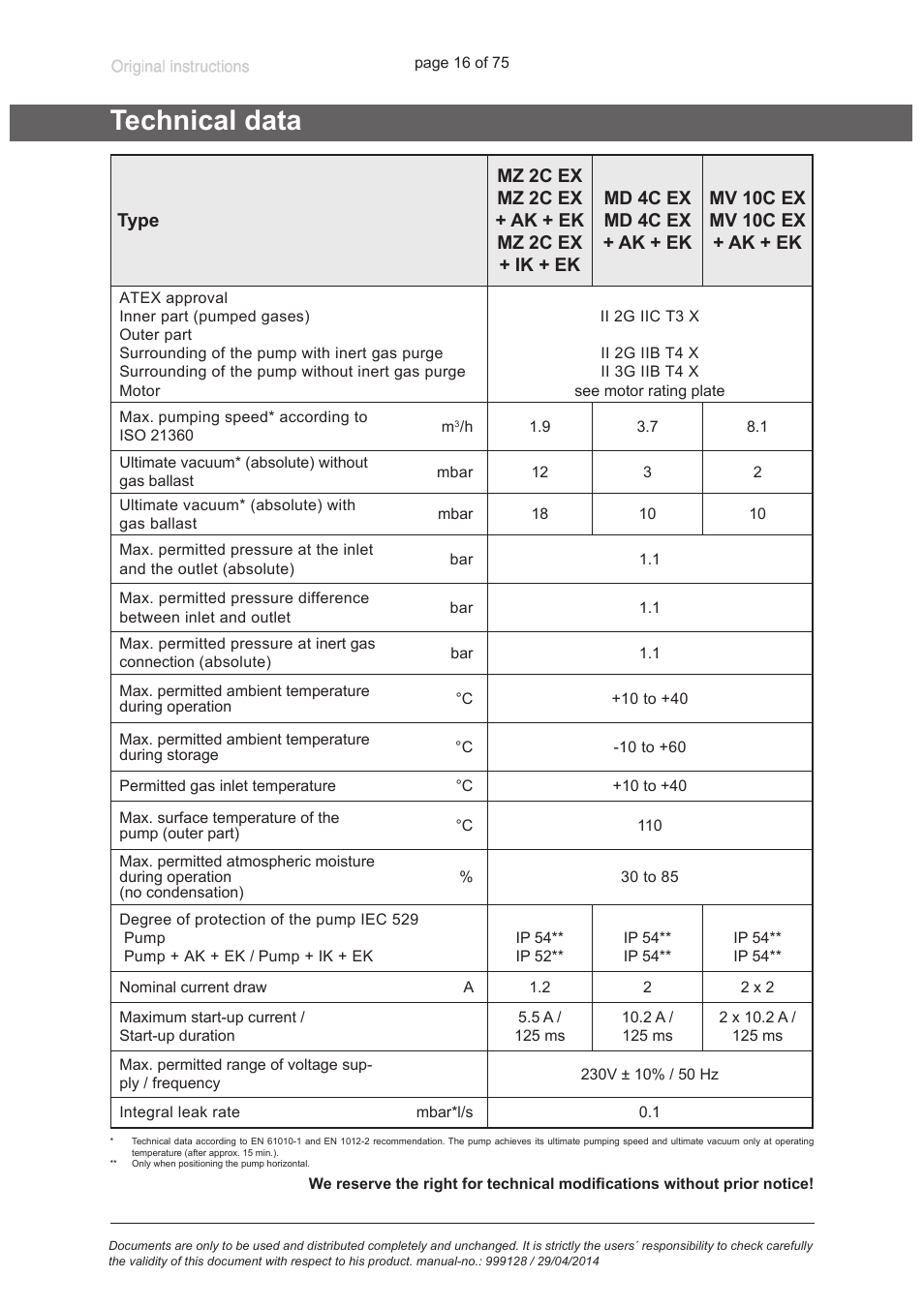 Technical data | VACUUBRAND MZ 2C EX +IK+EK User Manual | Page 16 / 75